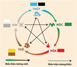 cach-lua-chon-mau-sac-khi-dan-tem-xe-thiet-ke-tem-xe-theo-phong-thuy