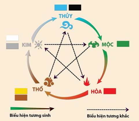 tem-xe-decal-xe-phong-thuy